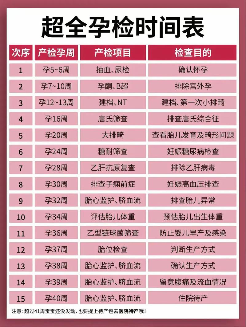 国内代生中心:孕妇生化检查是什么